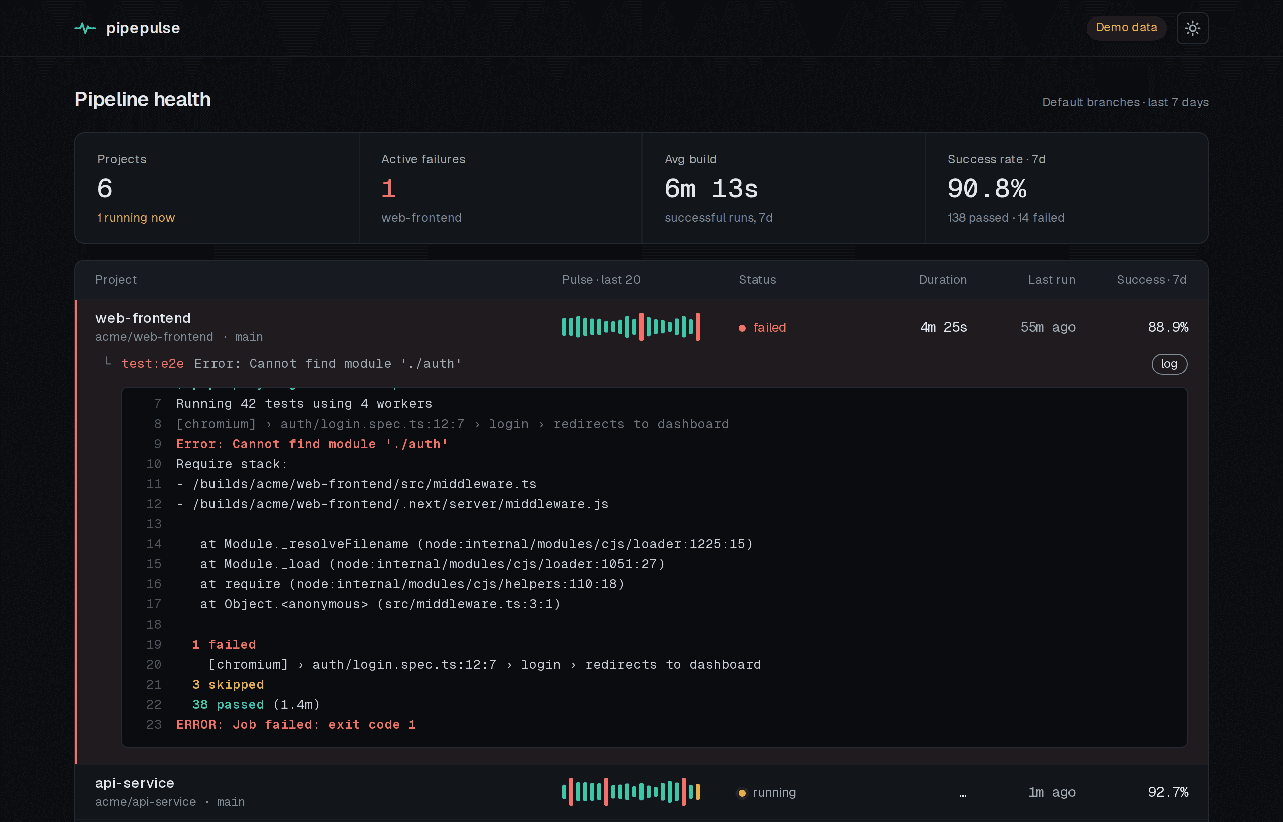 pipepulse dashboard — widok pipeline'ów z pulsem i rozwiniętym logiem błędu